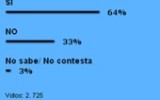 encuesta chico