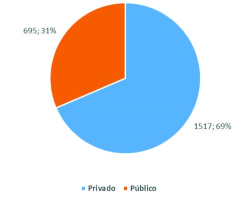 Casos sospechosos según lugar de atención
